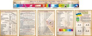 Набір стендів для оформлення кабінету фізики (Артикул: 3-0878)  