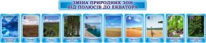 Набір стендів «Зміна природних зон від полюсів до екватора» (Артикул: 3-1349)  