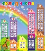 Стенд "Склад числа" (Артикул: 3-1386)  