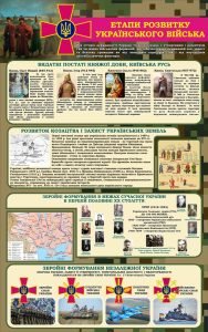 Стенд «Етапи розвитку українського війська» (Артикул: 3-1488)
