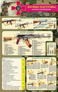 Стенд «Вогнева підготовка» (Артикул: 3-1688)