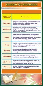 Стенд «Вимоги до мовлення» (Артикул: 3-0159)  