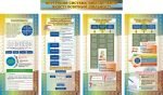 Набір стендів для оформлення методичного кабінету (Артикул: 3-0258)