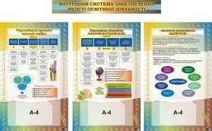 Набір стендів для оформлення методичного кабінету (Артикул: 3-0281)  