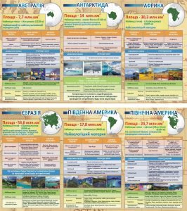 Набір стендів «Материки» (Артикул: 3-0360)  