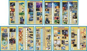 Набір стендів для кабінету фізики (Артикул: 3-0391)  