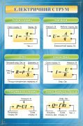 Стенд «Електричний струм» (Артикул: 3-0434)  