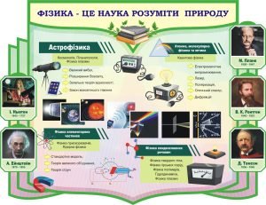 Стенд «Фізика -це наука розуміти природу» (Артикул: 3-0568)  