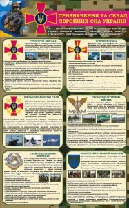 Стенд «Призначення та склад збройних сил України» (Артикул: 3-2146)