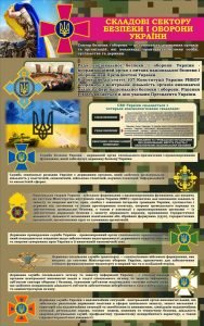 Стенд «Складові сектору безпеки і оборони України» (Артикул: 3-2147)