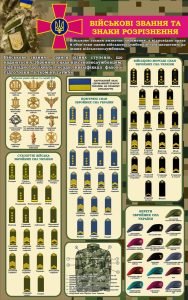 Стенд «Військові звання та знаки розрізнення» (Артикул: 3-2149)