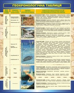 Стенд «Геохронологічна таблиця» (Артикул: 3-0785)  