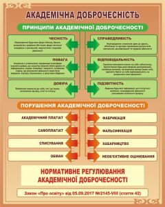 Стенд «Академічна доброчесність» (Артикул: 3-0788)  