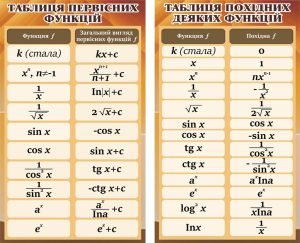 Набір стендів для оформлення кабінету математики (Артикул: 3-0804)  