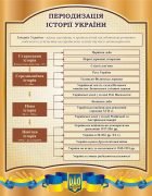 Стенд «Періодизація історії України» (Артикул: 3-1003)  