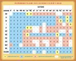 Стенд «Розчинність кислот, основ і солей у воді» (Артикул: 3-1004)  