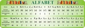 Стенд для оформлення кабінету польської мови «Alfabet» (Артикул: 3-1189)  