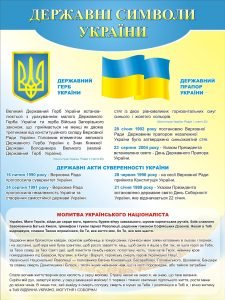 Стенд «Державні символи України» (Артикул: 3-1397)  