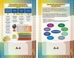 Набір стендів для методичного кабінету (Артикул: 3-1426)  