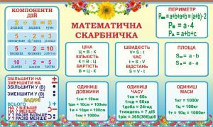 Стенд «Математична скарбничка» (Артикул: 3-1452)  