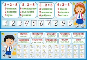 Набір стендів для початкової школи (Артикул: 3-2025)  