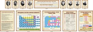 Набір стендів для оформлення кабінету хімії (Артикул: 3-0511)  