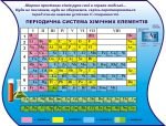Стенд «Періодична система хімічних елементів» (Артикул: 3-0535)  