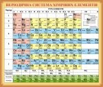 Стенд «Періодична система хімічних елементів» (Артикул: 3-0803)  