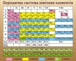 Стенд «Періодична система хімічних елементів» (Артикул: 3-1379)