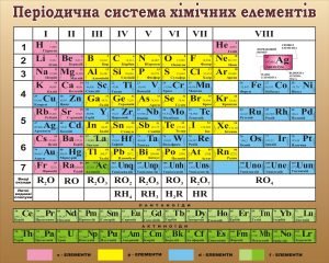 Стенд «Періодична система хімічних елементів» (Артикул: 3-1379)  