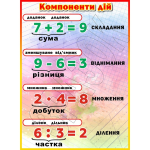 Стенд "Компоненти дій" НУШ 0335  