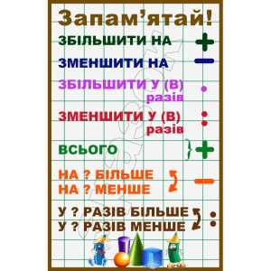 Стенд для НУШ "Запам’ятай" НУШ 0311  