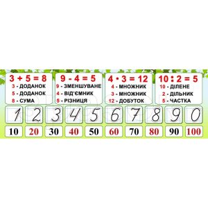 Стенд "Компоненти дій. Числовий ряд" НУШ 0294  