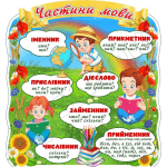 Стенд "Частини мови" НУШ 0282