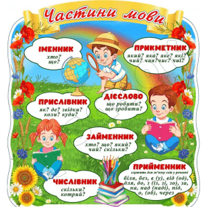 Стенд "Частини мови" НУШ 0282  