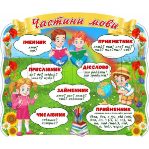 Стенд "Частини мови" НУШ 0281  