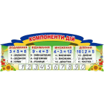 Стенд "Компоненти дій" НУШ 0200  