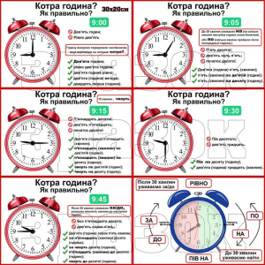 Комплект табличок "Котра година" НУШ 0314  