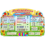 Стенд для НУШ "Математична скарбничка" НУШ 0307  