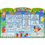 Стенд для НУШ "Математична скарбничка. Бедрики" НУШ 0210  