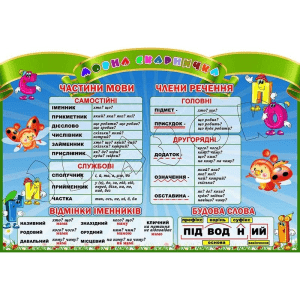 Стенд для НУШ "Мовна скарбничка. Бедрики" НУШ 0209  