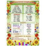 Стенд для НУШ "Математична скарбничка" НУШ 0196  