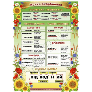 Стенд для НУШ "Мовна скарбничка" НУШ 0195  