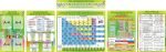 Набір стендів для оформлення кабінету хімії (Артикул: 3-2086)  
