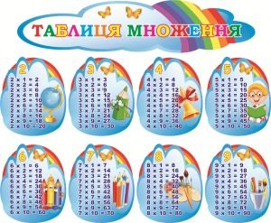 Набір стендів «Таблиця множення» (Артикул: 3-2153)  