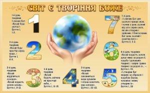 Стенд «Світ є творіння Боже» (Артикул: 3-2190)  