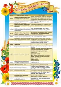 Стенд «Художні засоби твору» (Артикул: 3-2211)  