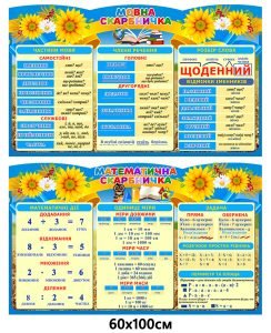 Набір стендів "Мовна та математична скарбнички" (АРТИКУЛ: 4-NK-443)  