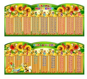 Набір стендів “Таблиця множення та склад числа” (АРТИКУЛ: 4-NK-650)  