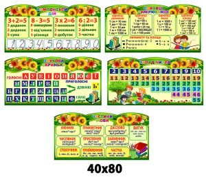 Набір стендів “Мовна та математична скарбнички” (АРТИКУЛ: 4-NK-443)  